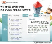 [리얼타임]부산 명지동 명지롯데캐슬, 전용 84.93㎡ 매매 2억 7900만원