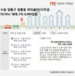 [리얼타임]수원 영통구 영통동 벽적골9단지주공 59.39㎡ 매매 2억 6000만원