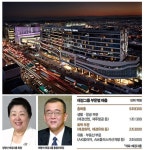 창립 60주년에 AK타운 완성한 애경그룹 | 쇼핑에서 숙박까지 원스톱으로 성장가도