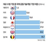 日, 이너서클 정보로 기업 기술개발 도와