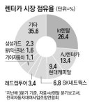1조원 통큰 베팅으로 KT렌탈 품은 롯데그룹의 꿈