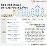 [리얼타임]부평구 산곡동 우성1,2,3차, 전용 41.02㎡ 매매 1억 1450만원