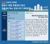 [리얼타임]양천구 목동 목동청구,한신, 전용 84.76㎡ 전세 4억 7000만원