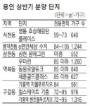 ‘버블세븐’ 용인 옛 명성 되찾기 시동