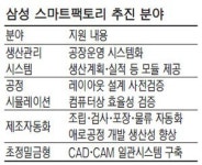 삼성, 경북서 ‘스마트공장’ 400개 육성