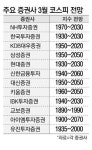 코스피 이달 전망 2050까지 나와