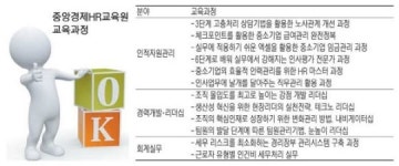중앙경제HR교육원, 인사노무·경력개발·리더십 실전스킬 전수 10년 노하우