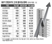 유가하락 효과…항공·해운株 `턴어라운드`