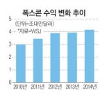 아이폰 조립만하던 폭스콘의 반란