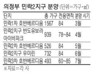 의정부 15년만에 분양 큰 장 선다