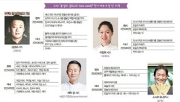 [FOOD]스타세프와 함께하는 요리 향연 ‘2015 CCIK GALA WEEK’ 나른한 계절 ‘봄날의 곰’으로 원기 회복…