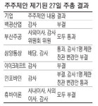 `개미의 힘` 삼양통상 정관변경안 막았다