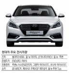 현대자동차·기아자동차, 눈빛부터 달라졌다…국민세단의 진화