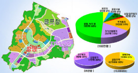롯데건설이 총대 멘 ‘원주기업도시’ 아직은 ‘순항중’