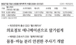 바이오창업, 한걸음 한걸음