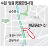 수원 못골시장은 매일이 `명절 대목`