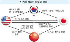 카터 韓美日 미래지향해야 日 편들며 압박