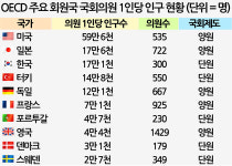 [레이더P] 문재인 한국 의원수 선진국보다 적다