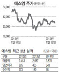 에스엠, 中현지화시스템 도입 리스크 줄여