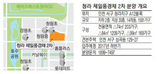 [분양현장 NOW] `청라 제일풍경채2차 에듀앤파크`