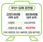 하루 2억 세금을 깔고 달리는 부산김해 경전철