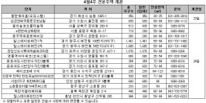 [MK분양캘린더] 금주 견본주택 17곳 개관  `올들어 최다`
