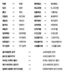 SNS 르포 제3의 방언 | 오늘 사내 ‘회계모니’ 장악을 위한 점심 모임은 ‘덮집회의’로 한다