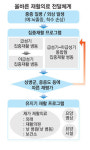 [Health & Life] 병치료 끝났다고 끝? 재활을 잘해야 평생 안심
