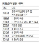 [토요 FOCUS] 한국남동발전 `영흥화력발전소`