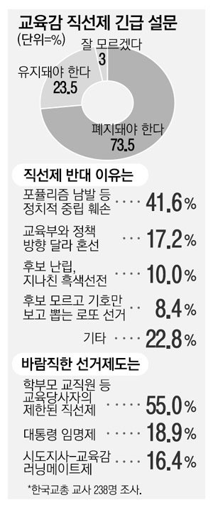 나경원, 교육감 직선제 폐지하고 수능 100% 전형 도입 약속 (78자)