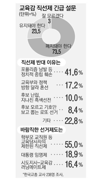 나경원, 교육감 직선제 폐지하고 수능 100% 전형 도입 약속 (78자)