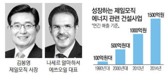 제일모직·에쓰오일 우린 에너지절감 동반자