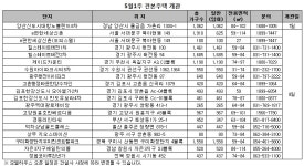 [MK분양캘린더] 5월 첫째주 전국 19곳 견본주택 개관