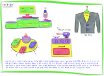 유대인 창의성의 힘(4), 유대인이 세운 일류기업들