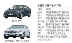한국리서치 수입차 브랜드별 이미지 조사