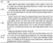 [논술] 논술시험 유형과 최근 출제 경향