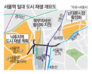 서울역 북부역세권-고가공원 연계개발