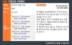 [리얼타임 아파트]잠원동 롯데캐슬갤럭시2차아파트, 학군, 교통입지 `GOOD`
