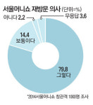 재테크 왕초보도 고수로 만들어 드려요
