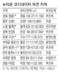 정릉1 등 뉴타운 10곳에 코디네이터 파견