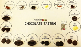 ‘초콜릿 같다(Chocolaty)’는 커피에 대한 최고의 찬사
