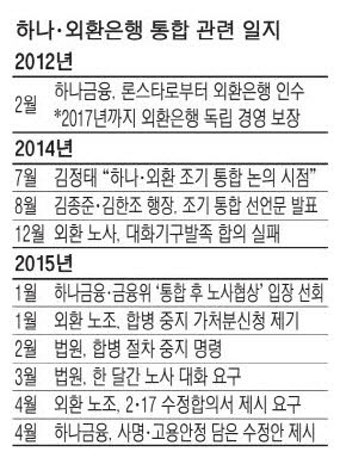 법원, 이례적 2차심리…하나금융 웃을까