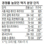 로또 택지서 새 아파트 쏟아진다