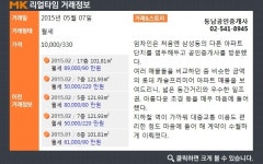 [리얼타임 아파트]삼성동 롯데캐슬프레미어아파트, 실거래가 1억원/ 330만원 월세 계약 완료