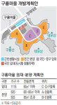구룡마을 임대·분양단지 분리개발