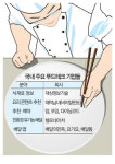 이펙터푸드시스템 | `푸드테크`가 뜬다