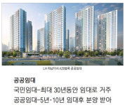 [Real Estate] 일단 빌려서 살고 나중에 사도 되네
