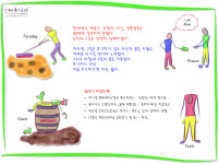 창의성이 머릿속에서 걸어 나오게 하는 기술 (1)