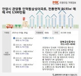 [리얼타임 아파트]안양시 관양동 인덕원삼성아파트, 실거래가 4억 3,500만원 매매 완료