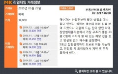 [리얼타임 아파트]동대문구 장안현대홈타운1차아파트, 실거래가 3.9억원 매매 완료